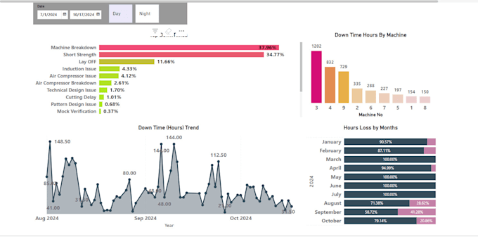 Bestseller - create the dashboards for process excellence