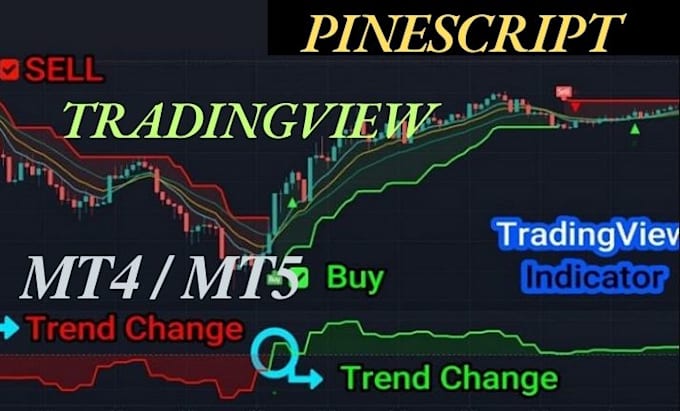 Gig Preview - Code custom pinescript for tradingview indicat0rs or strategy