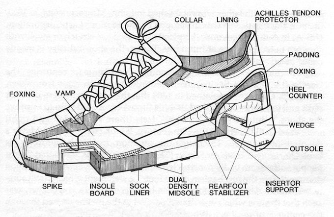 Gig Preview - Design fashion techpack, shoes, sneakers footwear, ready for manufacture