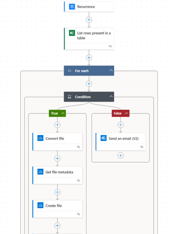 Gig Preview - Automate workflows and boost efficiency with custom power automate flows