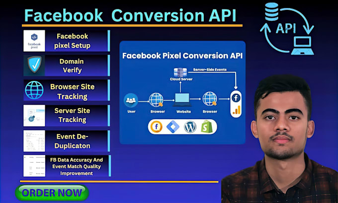 Bestseller - setup fb pixel conversion API, google analytics 4,server side tracking by GTM