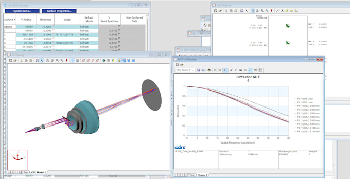 Gig Preview - Design optical lenses using optical design tools