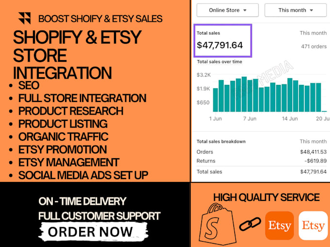 Gig Preview - Integrate etsy and shopify boost store sales via cedcommerce integration app