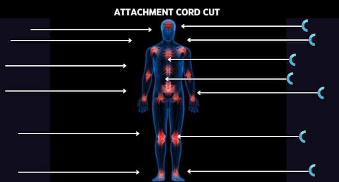 Gig Preview - Cut cords of attachment with someone using egyptiyan reiki