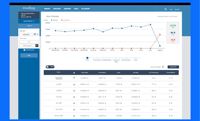 Gig Preview - Recruit a network of motivated affiliates to grow your shareasale program