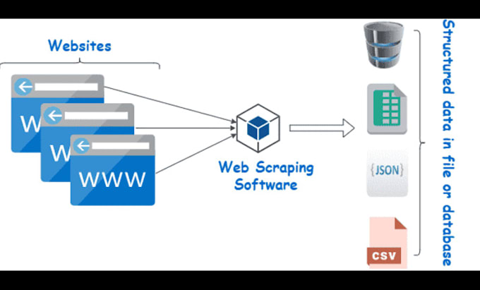 Gig Preview - Expertly scrape data from any websites