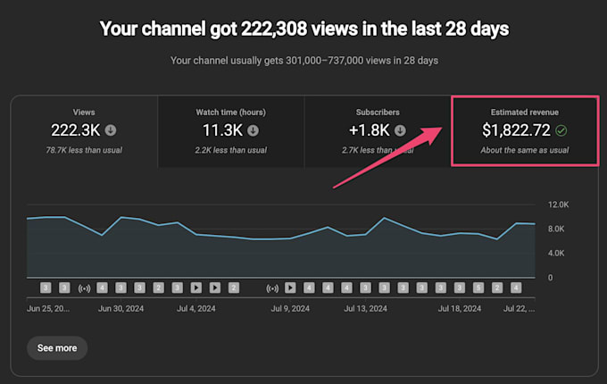 Gig Preview - Create the top 10 faceless shorts for youtube automation in spanish, english