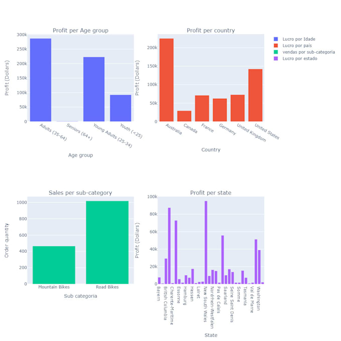 Gig Preview - Do your business data analyses and data visualization