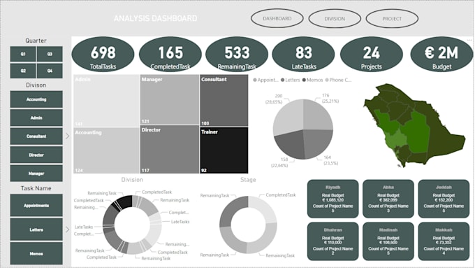 Bestseller - create stunning data visualizations