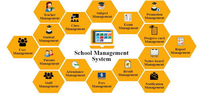 Gig Preview - Build customized saas school management system