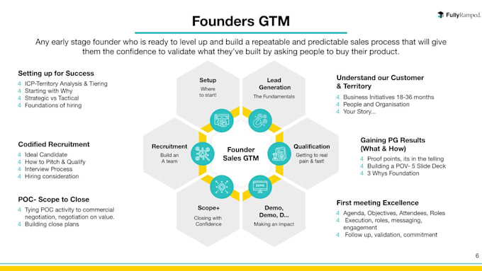 Gig Preview - Deliver expert international GTM guidance for saas startups