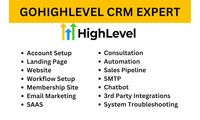 Gig Preview - Setup gohighlevel CRM membership site salesfunnel  saas a2p 10dlc registration