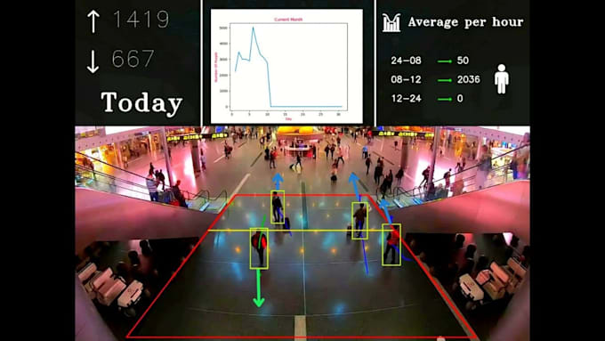 Gig Preview - Do object tracking segmentation gesture recognition detection