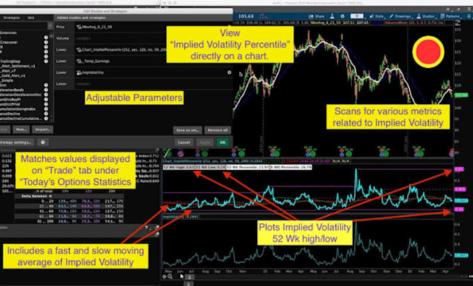 Gig Preview - Code ninjatrader 8 strategy or indicator to  thinkorswim, pinescript, quantower