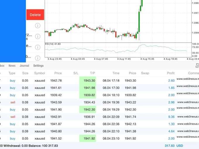 Gig Preview - Deliver a profitable forex ea bot, hft bot and gold ea