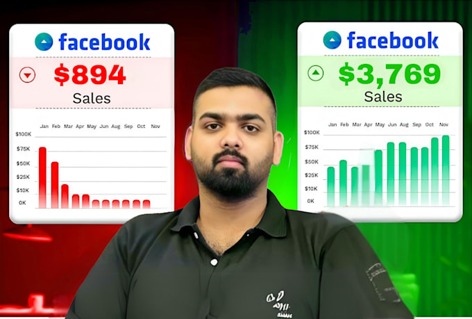 Gig Preview - Do ROI focused meta ads for retargeting, sales, leads and optmization