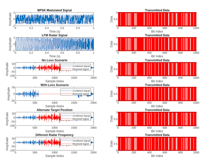 Gig Preview - Matlab programming, gui, image,signal processing, control system, simulink task