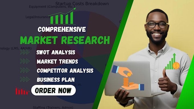 Gig Preview - Do swot analysis, market research competitor analysis, business plan, pitch deck