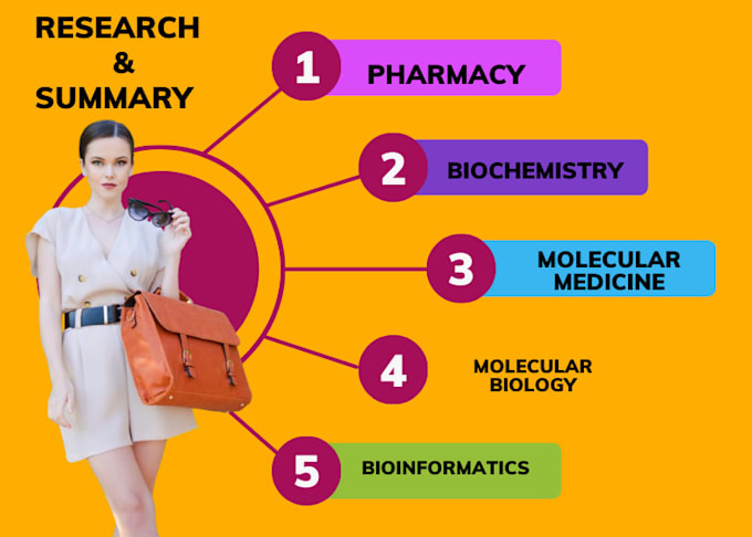 Gig Preview - Do research summary in pharmacy, biochemistry,  and molecular biology