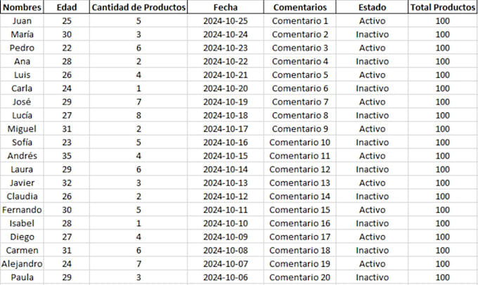 Bestseller - haré la entrada de datos y gestión de hojas de cálculo