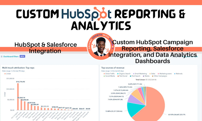 Gig Preview - Do hubspot campaign reporting, salesforce integration, data analytics dashboards