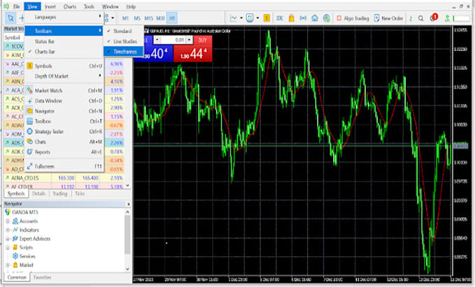 Gig Preview - Code expert advisor, trading bots, forex eas for mt4 mt5 indicator in mql4, mql5