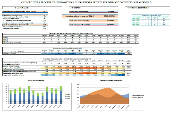 Gig Preview - Calculation of photovoltaic and wind production