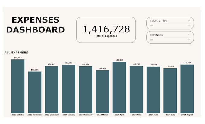 Gig Preview - Power bi reports and dashboards