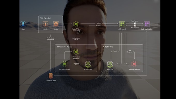 Gig Preview - Do ai powered metahuman with nvidia ace and unreal engine 5