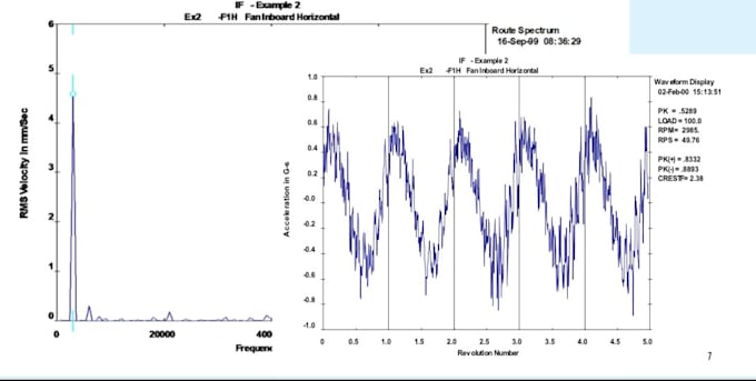 Gig Preview - Conduct vibration analysis for rotating machinery