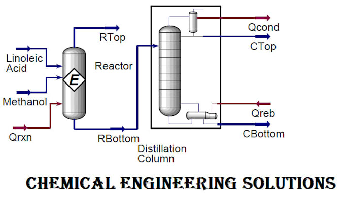 Gig Preview - Help you in chemical engineering projects