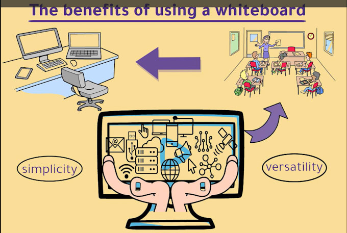 Bestseller - make professional whiteboard explainer videos with creative animations