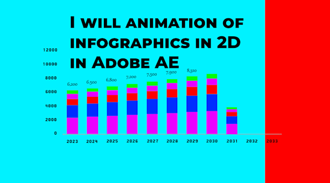 Bestseller - animation of infographics in 2d