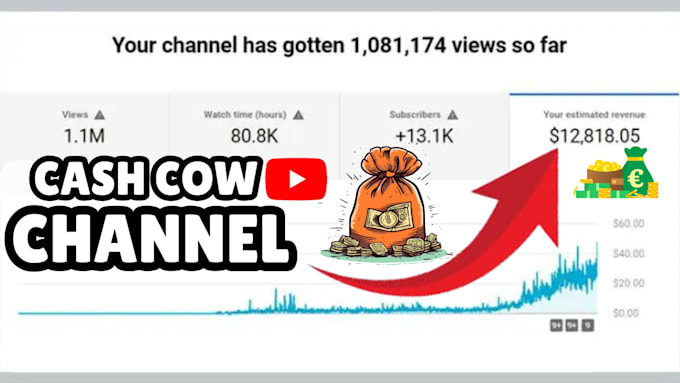 Gig Preview - Create cash cow youtube channel on cash cow videos to earn 12kusd every month