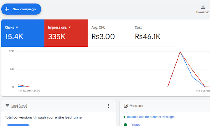 Gig Preview - Setup google ads adwords PPC campaign