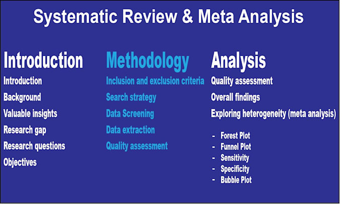 Gig Preview - Do systematic review and meta analysis