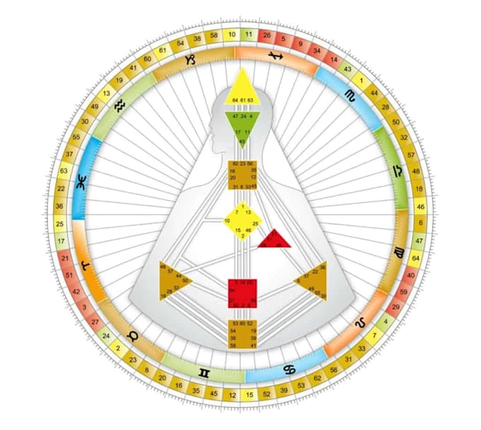 Gig Preview - Read your human design chart and provide a report