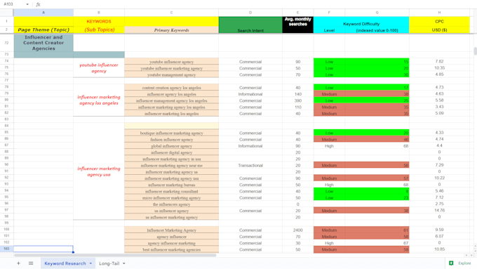 Gig Preview - 20 to 40 keywords semantically SEO optimized topical maps for website