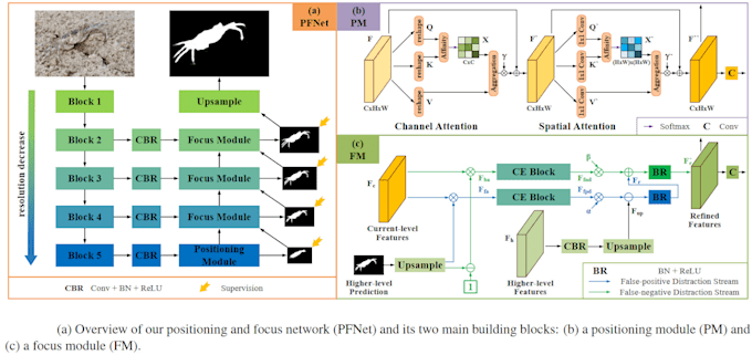 Bestseller - develop machine learning and computer vision solutions