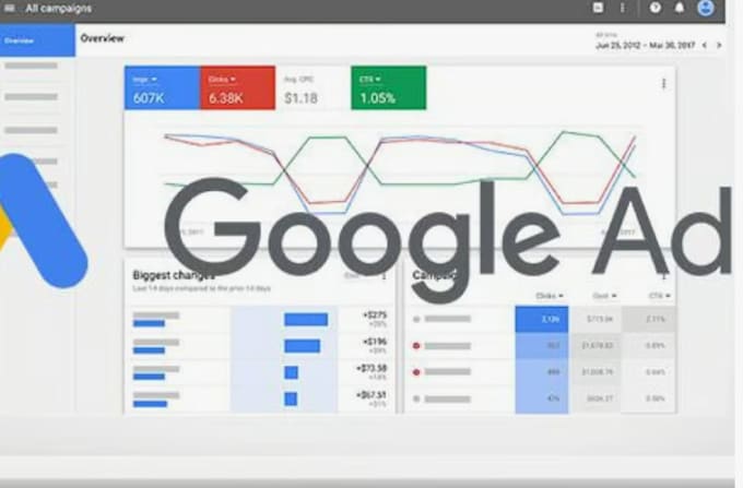 Gig Preview - Drive results fast expert google ads setup optimization  management