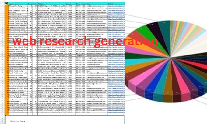 Gig Preview - Do web scraping,data mining,cleaning,deep research just fast