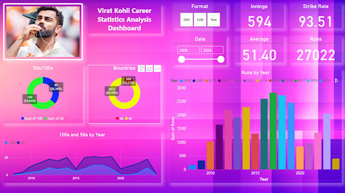 Gig Preview - Do data analysis, data cleaning, bi dashboard, sql dashboard, data visualzation