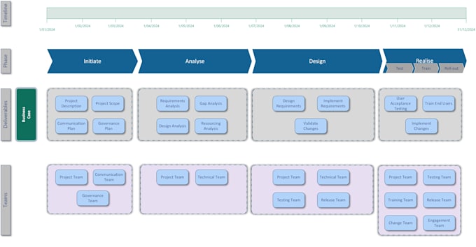 Gig Preview - Design professional flowcharts, org charts, business process on visio