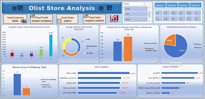 Bestseller - do streamline your data with expert excel services