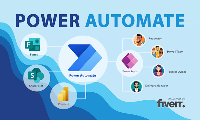 Gig Preview - Automate business processes with microsoft power automate