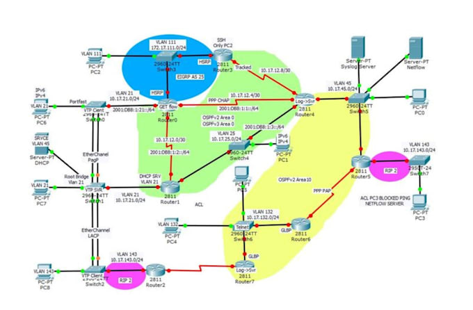 Bestseller - help in cisco packet tracer ccna ccnp  gns3 eve ng and networking related tasks