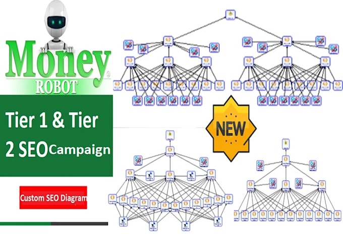 Gig Preview - Build tier 2 and tier 3 backlinks campaign using money robot