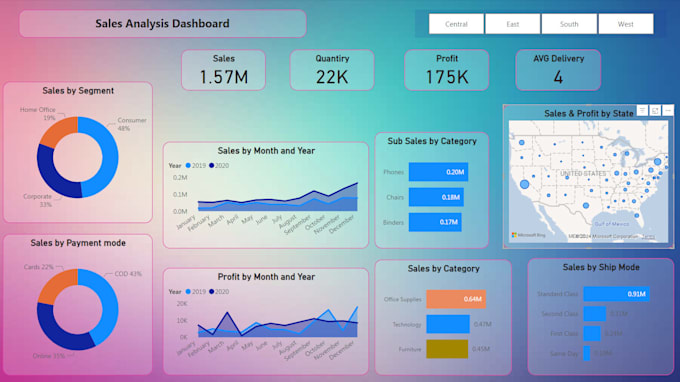 Gig Preview - Do power bi dashboards, ms excel  data entry and analytics