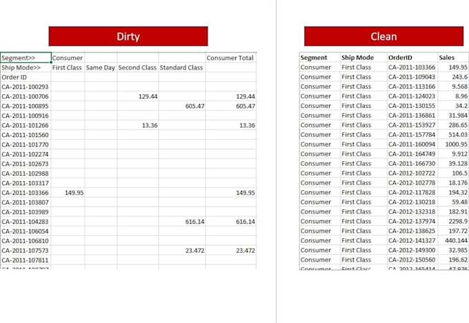 Bestseller - do data cleaning in excel