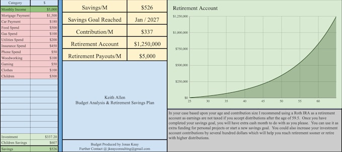 Gig Preview - Build you a personal budget